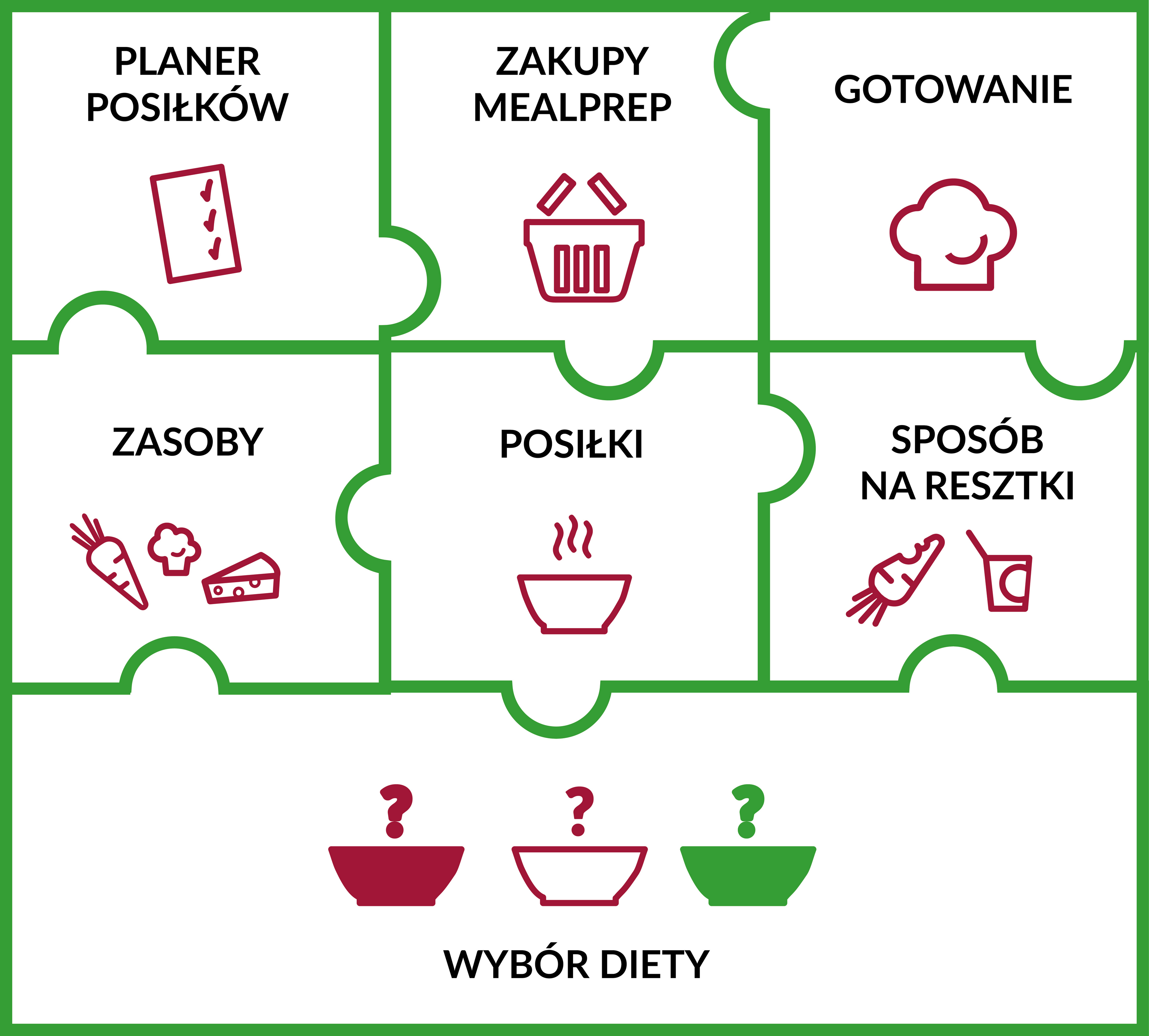 #Skutecznik - sprawdzony system domowego gotowania (puzzle)